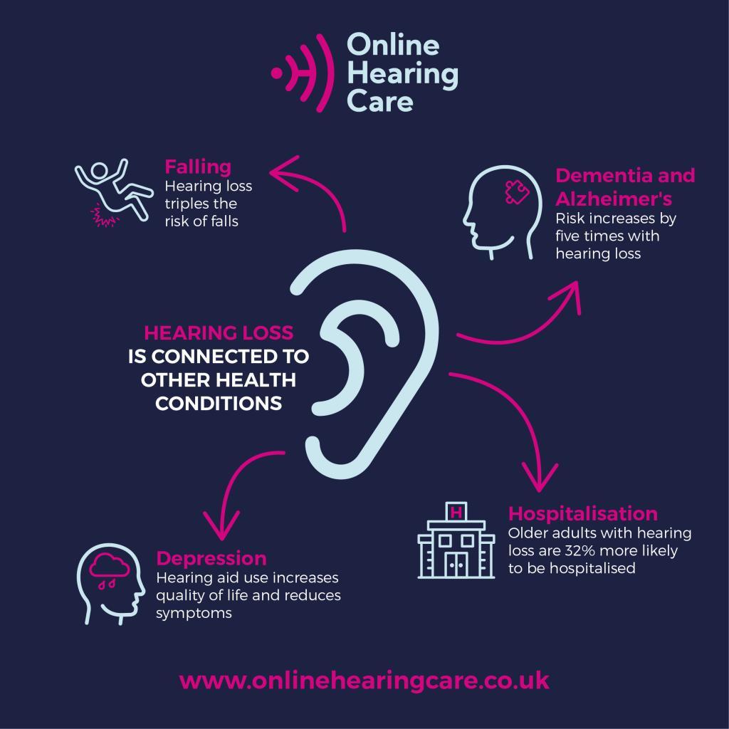 Is Hearing Loss Connected to Other Health Conditions? - Online Hearing Care